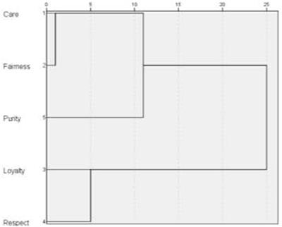 Prosocial Orientation of Russians During the COVID-19 Pandemic: Caring for Others and Yourself